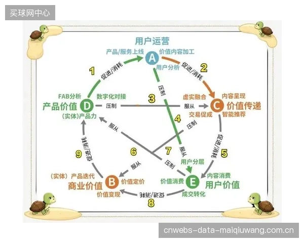 从批发到直面用户：体育品牌的渠道职能正演变为用户关系管理
