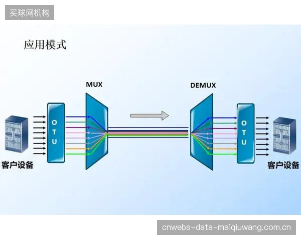 过度设计的反思：体育场馆新建光缆时，波分复用技术是否让曾经的“纤芯富余”变为资源浪费？